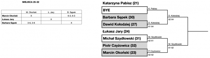 Zrzut ekranu 2026-09-23 o 22.01.00